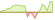 4 week development Fidelity Global Equity Research Enhanced PAB ETFs