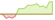 4 Wochen Entwicklung JPMorgan US Equity Premium Income Active-ETFs