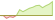 4 week development JPMorgan US Equity Premium Income Active ETFs