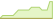 4 Wochen Entwicklung Invesco EUR AAA CLO-ETFs