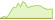4 week development Invesco EUR AAA CLO ETFs