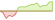 4 Wochen Entwicklung JPMorgan Nasdaq Equity Premium Income Active-ETFs