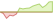 4 week development JPMorgan Nasdaq Equity Premium Income Active ETFs