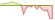 4 Wochen Entwicklung MSCI Japan Climate Paris Aligned-ETFs