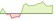 4 Wochen Entwicklung MSCI World Small Cap ESG Broad CTB Select-ETFs