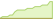 4 week development State Street Blackstone Euro AAA CLO ETFs