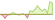 4 week development Bloomberg US 3-7 Year Treasury Bond ETFs