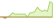 4 week development Fidelity USD Corporate Bond Research Enhanced ETFs