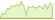 4 Wochen Entwicklung JP Morgan US Research Enhanced Index Equity (ESG)-ETFs