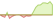 4 Wochen Entwicklung JP Morgan EUR Corporate Bond Research Enhanced Index (ESG)-ETFs