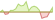 4 Wochen Entwicklung FTSE Developed Europe ESG Low Carbon Select-ETFs