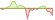 4 week development BNP Paribas Easy II Global Inflation-Linked Bond Opportunities (EUR Hedged) ETFs