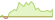 4 week development Performance Trust Total Return Bond ETFs