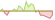 4 week development Performance Trust Total Return Bond ETFs