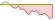 Grafico a 4 settimane ETF Nasdaq CTA Global Climate Technology