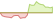 4 Wochen Entwicklung MSCI USA Small Cap ESG Leaders-ETFs