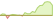 4 Wochen Entwicklung MSCI USA Small Cap ESG Leaders-ETFs