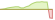 4 Wochen Entwicklung Bloomberg MSCI Global Aggregate 1-3 SRI Carbon ESG-Weighted-ETFs