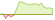 4 Wochen Entwicklung MSCI USA Ex Mega Cap Select-ETFs