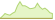 4 Wochen Entwicklung BNP Paribas Easy Sustainable Japan-ETFs