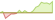 4 week development MSCI USA Mega Cap Select ETFs