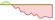 4 Wochen Entwicklung Nasdaq Global Semiconductor-ETFs