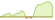 4 Wochen Entwicklung WisdomTree US Quality Growth UCITS-ETFs