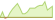 4 Wochen Entwicklung J.P. Morgan Global Credit Index (GCI) Ultra Short ex Banks 2% Issuer Capped (EUR Hedged)-ETFs