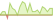 4 Wochen Entwicklung J.P. Morgan Global Credit Index (GCI) Ultra Short ex Banks 2% Issuer Capped (EUR Hedged)-ETFs