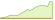 4 Wochen Entwicklung JP Morgan EUR High Yield Bond Active-ETFs