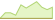 4 Wochen Entwicklung MSCI World ex USA-ETFs