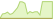 4 week development AXA IM ACT Climate Equity ETFs