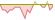 4 Wochen Entwicklung ICE BofAML US High Yield Constrained (CHF Hedged)-ETFs