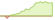 4 week development Bloomberg 2026 Maturity USD Corporate Bond Screened ETFs