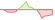 4 week development FTSE 100 ETFs