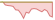 Grafico ETF MSCI Indonesia