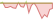 4 week development EURO STOXX® 50 ETFs