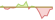 Grafico a 4 settimane ETF MSCI Europe