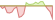 4 week development MSCI Australia ETFs