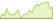 4 Wochen Entwicklung BofA Merrill Lynch 0-5 Year Euro Developed Markets High Yield 2% Constrained-ETFs