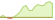 Grafico ETF iBoxx® USD Liquid Investment Grade (CHF Hedged)