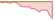 4 Wochen Entwicklung MSCI World Small Cap SRI Low Carbon Select 5% Issuer Capped-ETFs