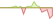 Grafico a 4 settimane ETF FTSE Japan ESG Low Carbon Select