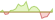 4 Wochen Entwicklung FTSE Developed Europe ESG Low Carbon Select-ETFs