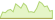 4 Wochen Entwicklung MSCI China Technology All Shares Stock Connect Select-ETFs