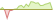 Évolution sur 4 semaines ETF Cboe Nasdaq-100 BuyWrite