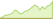 4 week performance of CSI Overseas China Internet ETFs