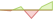 4 week development Dow Jones Developed Green Real Estate ETFs