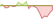 4 week development MSCI Europe Climate Paris Aligned ETFs