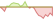 4 week performance of Bloomberg Cocoa ETFs